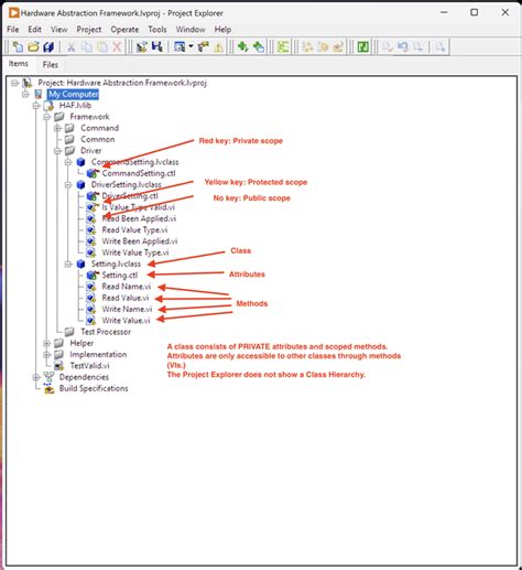 LabVIEW Fast Learning 的图像结果