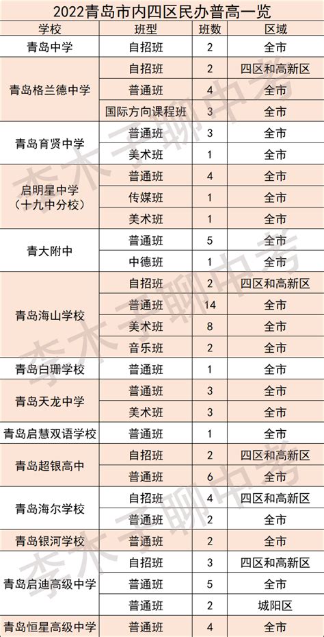青岛高中升学率排名（青岛最好的高中排名前十） - 综合知识 - 云科知识