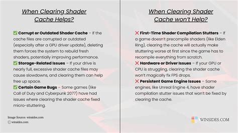What is DirectX Shader Cache on Windows 11 OS?