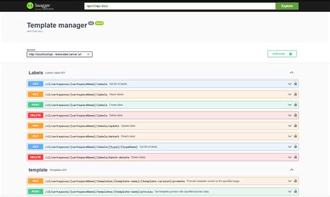 Image result for Spring Boot Fluent Builder API