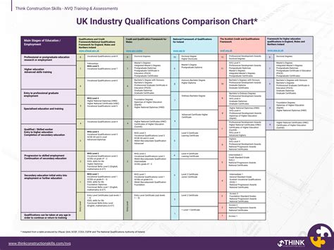 A Complete Guide to NVQ Equivalents in the UK (FREE PDF)