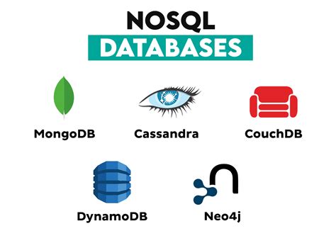 Image result for Database You Should Know