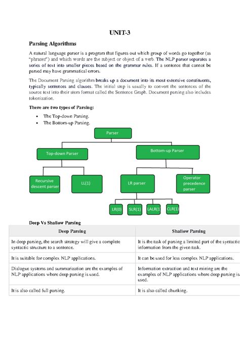 NLP UNIT-3 - nlp unit 3 notes - UNIT- 3 Parsing Algorithms A natural ...