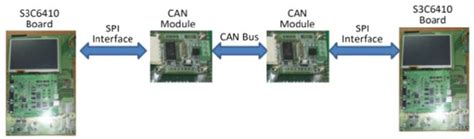 Image result for Solution Diagram with Connection Test