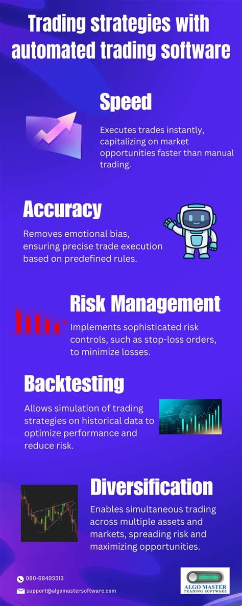 Automatic Trading Software 的图像结果