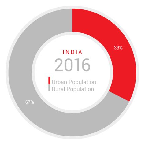 Responscity Systems Private Limited