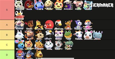 Types Of Animal Crossing Animals at Ralph Rutter blog