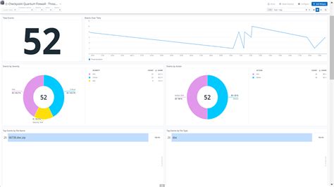 Image result for Checkpoint Firewall