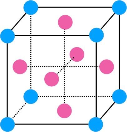 Image result for Base SQL Structure