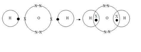Image result for Covalent Bonding Example