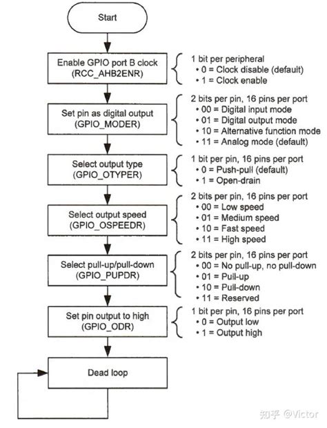 GPIO Windows 1.0 的图像结果