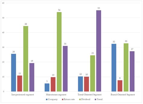 Preference Based Portfolio for Private Investors: Discrete Choice ...