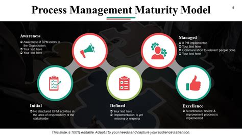 Image result for Process Optimization PPT Chart