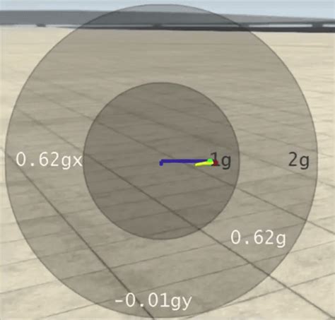 Image result for Friction Circle Method Numerical Question