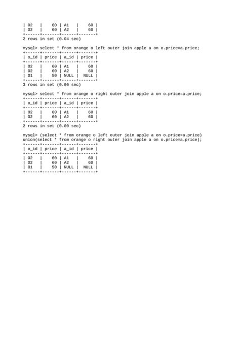 Image result for SQL DML Insert Types