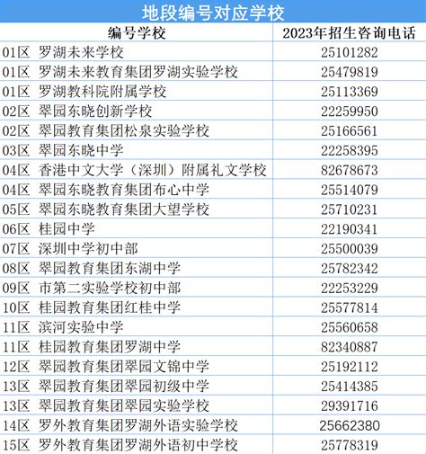 2023年深圳市光明区公办小学学区划分范围一览_小升初网