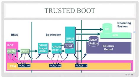 Trusted Platform Module TPM Features 的图像结果