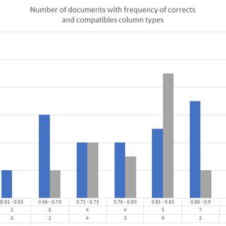 Image result for Define CSV File