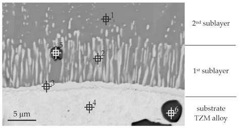 Formation of Silicide and Silicide-Aluminide Coatings on Molybdenum ...