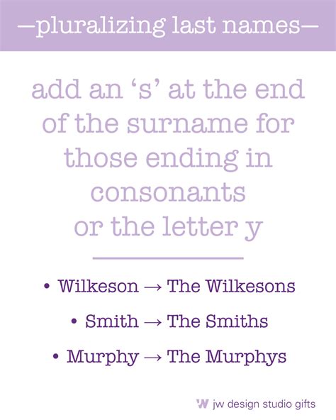 How to pluralize last names correctly: A guide for personalized gifts ...