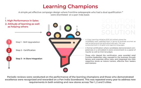 Success Stories – Learning Champions – Case Study – Aquilar