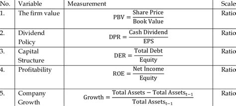 Operational Plan Measurement 的图像结果