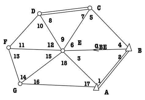 构建数字高程模型的算法——不规则三角网(TIN, Triangulated Irregular Network)_基于不规则三角形的构建方法 ...