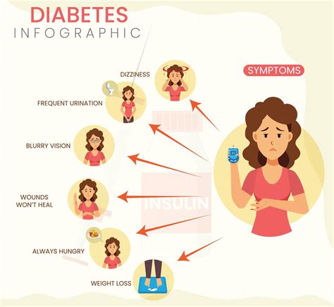 Key Symptoms of Diabetes Infographic Overview of Common Indicators 50616949 Vector Art at Vecteezy