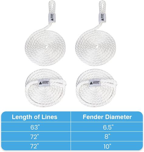 Leader Accessories Boat Fender 4 Pack Boat Bumpers India | Ubuy