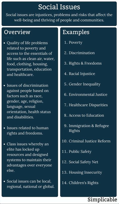 500 Examples of Social Issues - Simplicable