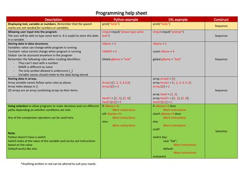 Image result for Programming Sample Sheet