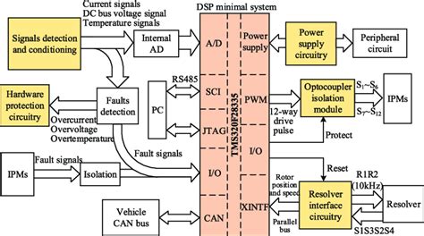Image result for Serial Controller Hardware Explained