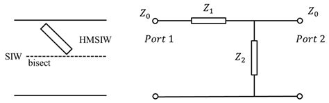 Beamwidth-Reconfigurable Circularly Polarized Slot Antenna Based on ...