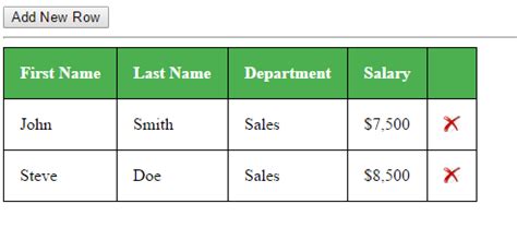Image result for HTML jQuery Add Edit Remove Row