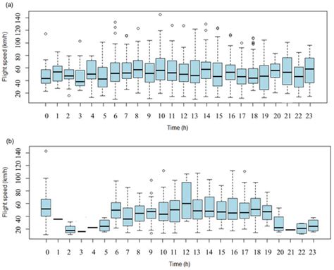 Migration Pattern, Habitat Use, and Conservation Status of the Eastern ...