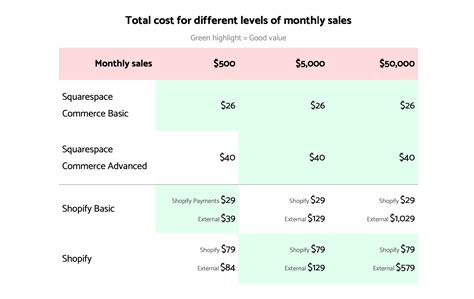 Image result for Squarespace Commerce Tutorial