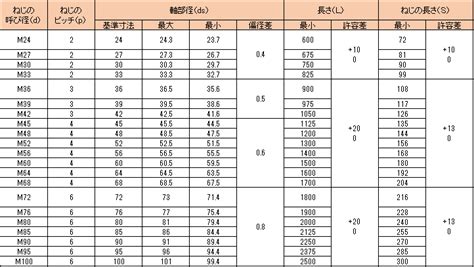 Write a Java Program for Area Overloaingfunction に対する画像結果
