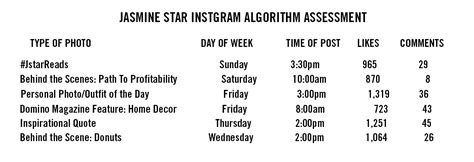 Image result for Advance Rating Algorithm Instagram