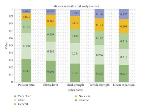Image result for Reliability Test Analysis