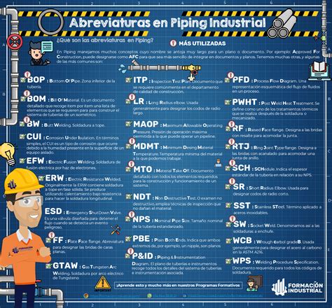 Cladding vs Lining – Formación Industrial