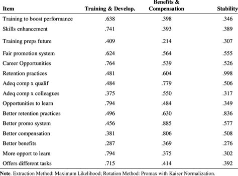 Point Factor Method HRM 的图像结果