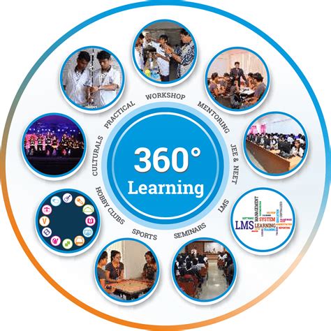 Why REVA ,Best Pre Univeristy College in Bangalore