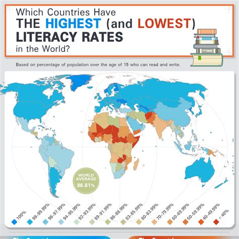 Percentage Of Illiterate People In Us