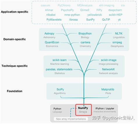 Numpy 的图像结果