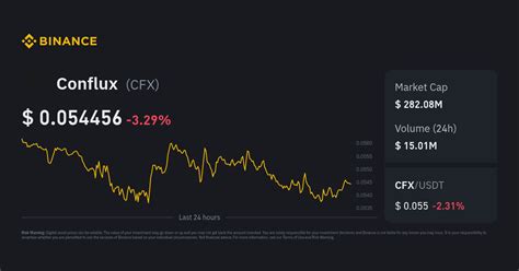 Conflux Price Today | CFX to USD Live Price, Market Cap & Chart