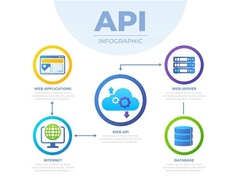 Api logo Images - Free Download on Freepik