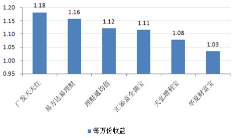 钱荒发酵 银行理财收益率飙升|收益率|理财产品|银行理财_新浪财经_新浪网