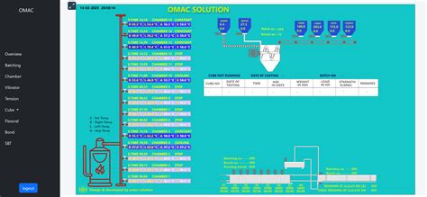 OMAC Solution - Industrial Automation & ERP Solutions