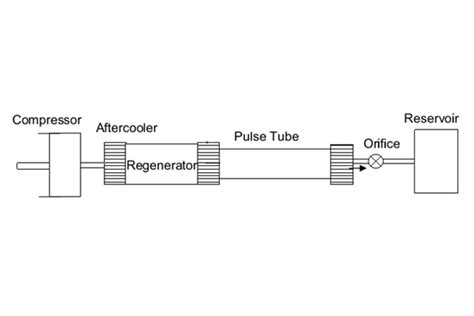 Image result for Binary Module