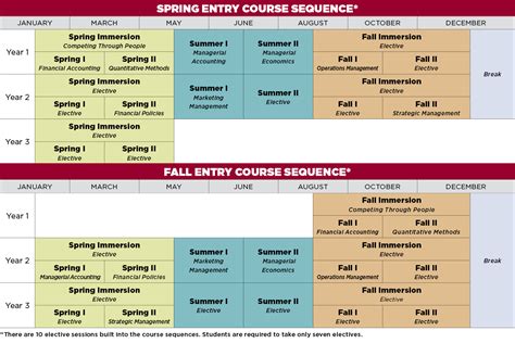 Academic Calendar University Of South Carolina - Google Calendar Tips